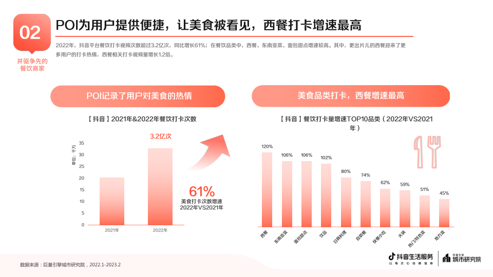 报告页面13