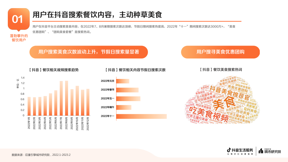 报告页面5