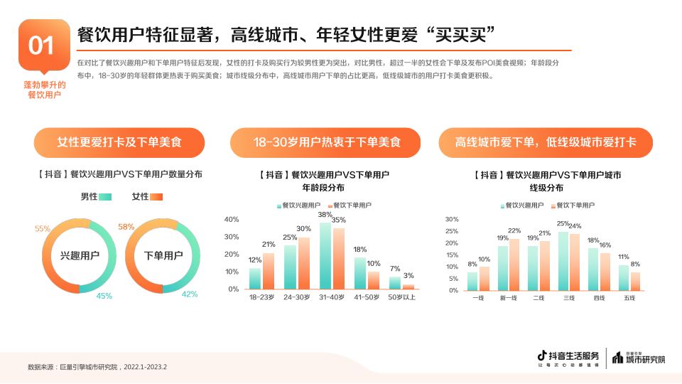 报告页面6