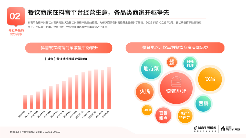 报告页面7