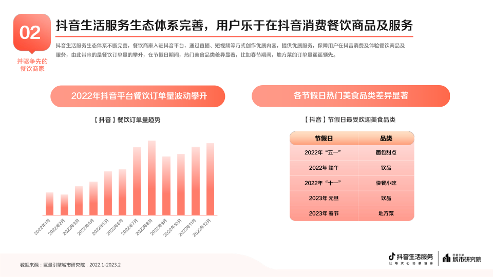 报告页面9