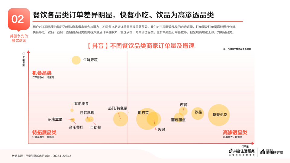 报告页面10