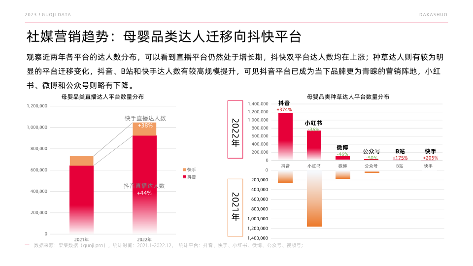 报告页面6