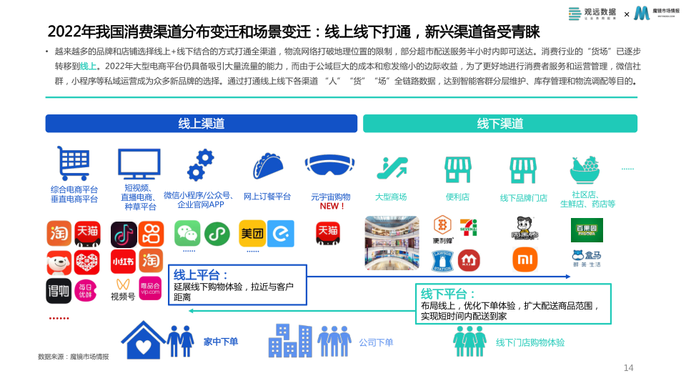 报告页面14