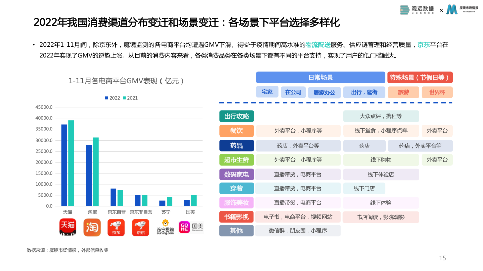 报告页面15