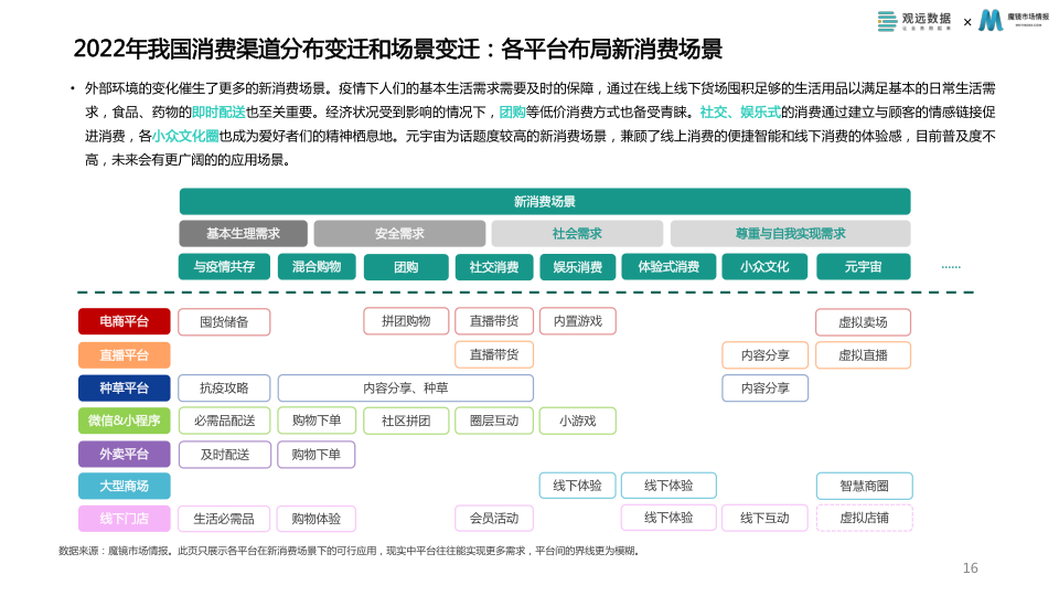 报告页面16