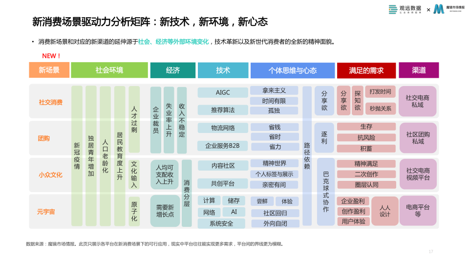 报告页面17