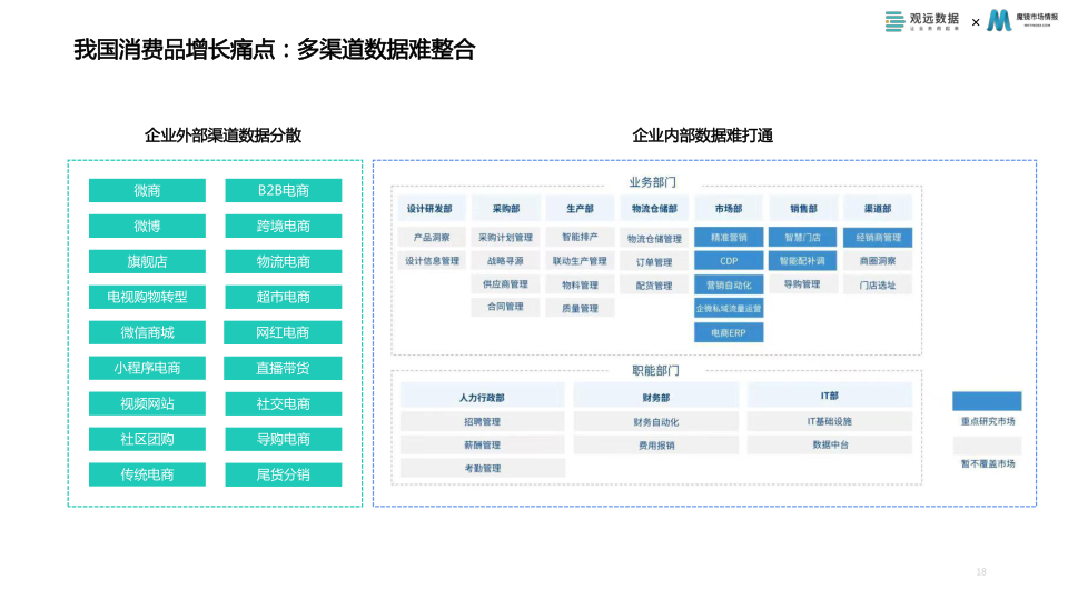 报告页面18