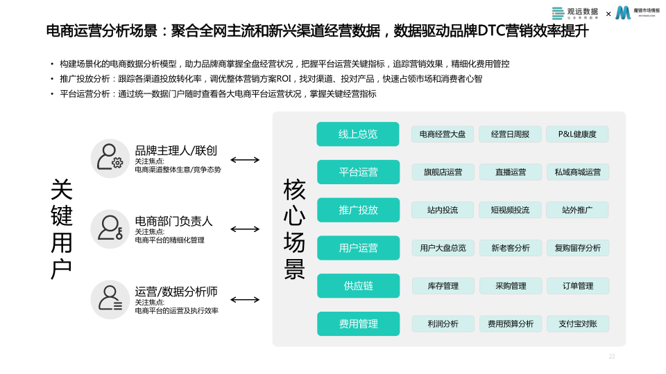 报告页面22