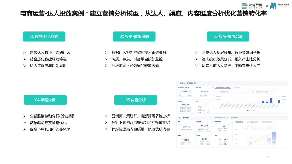 报告页面24