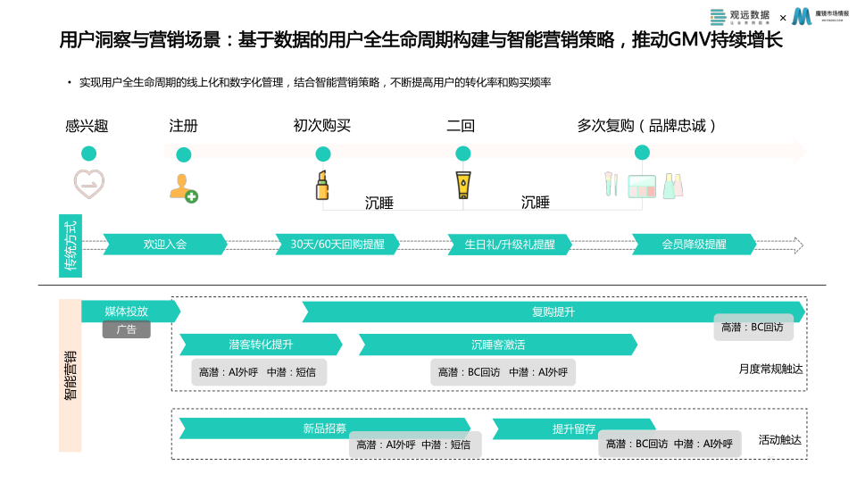 报告页面25