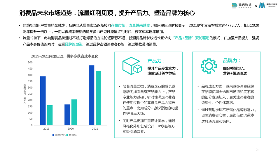 报告页面28