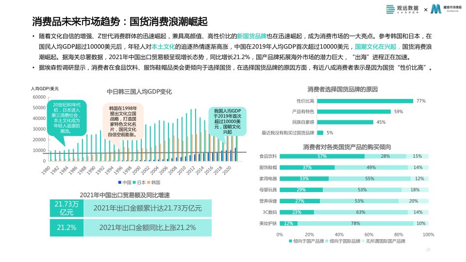 报告页面29