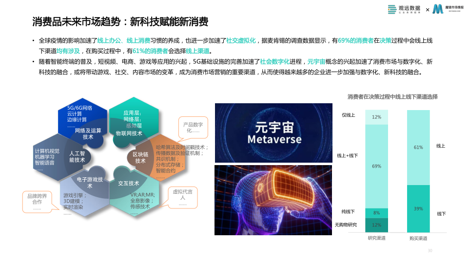 报告页面30