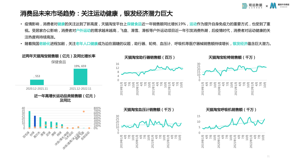 报告页面31