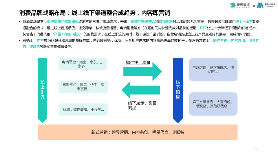 报告页面32