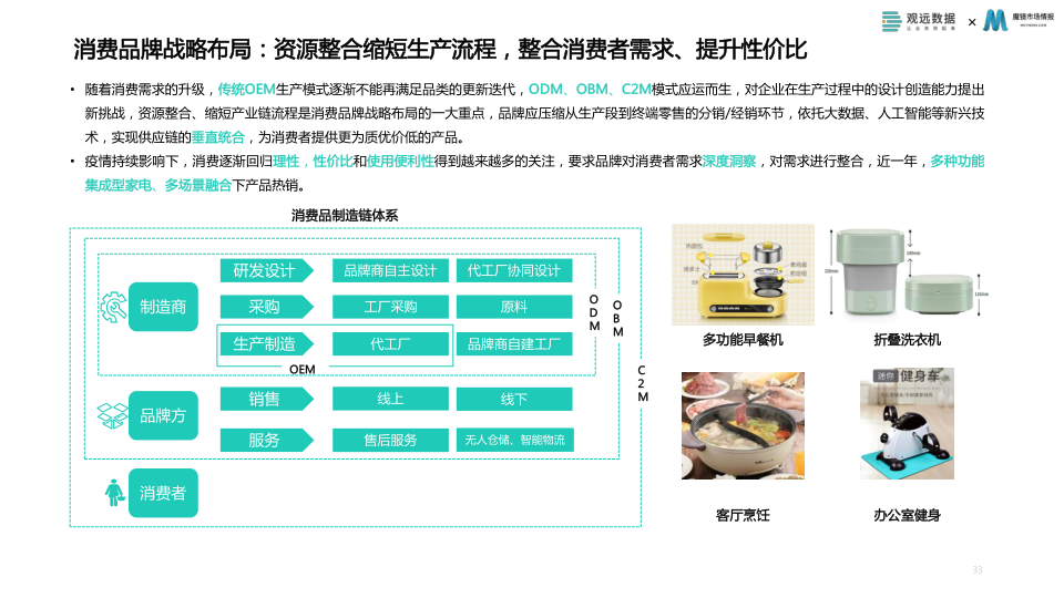 报告页面33