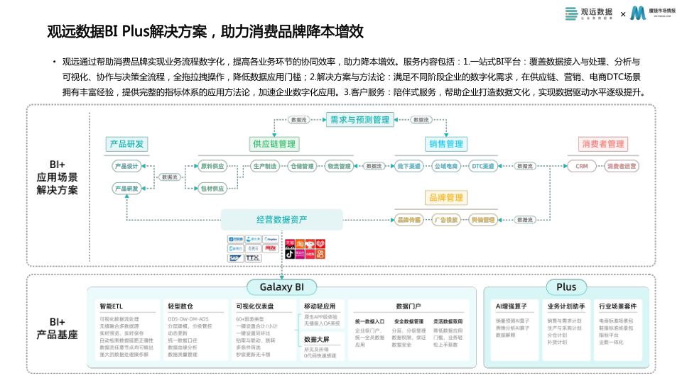 报告页面34