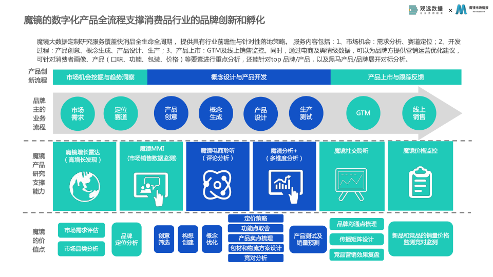 报告页面35