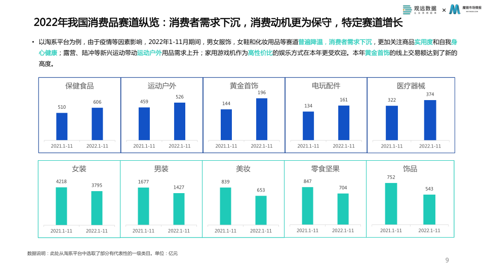 报告页面9