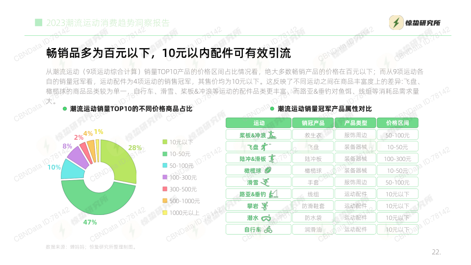 报告页面22