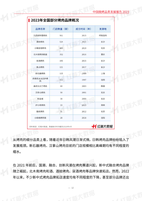 报告页面12