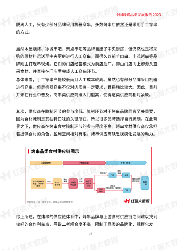 报告页面15