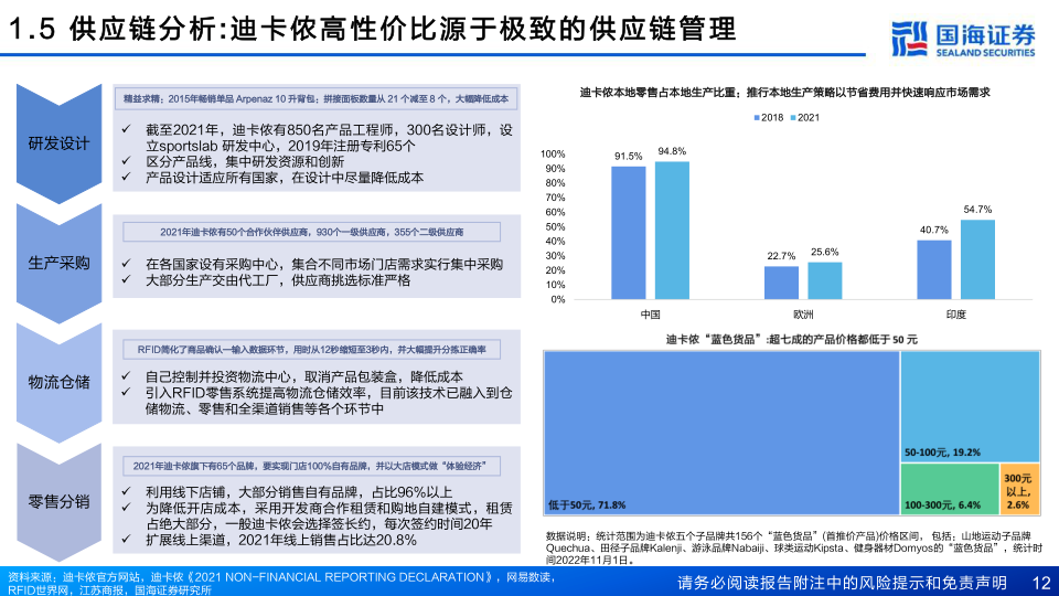 报告页面12