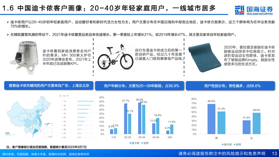 报告页面13