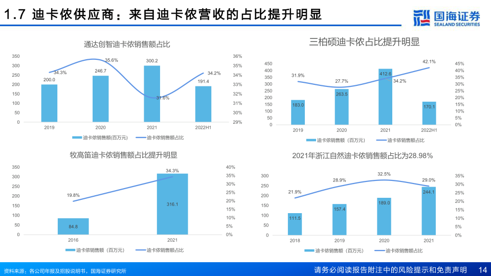 报告页面14