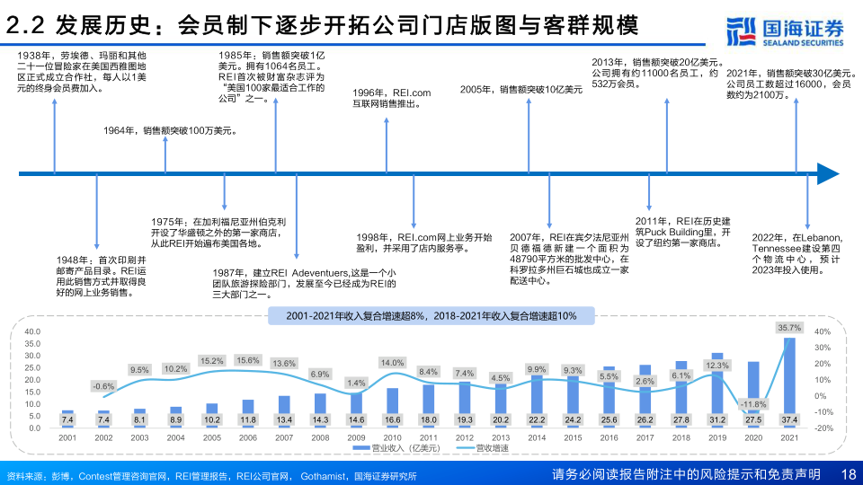 报告页面18