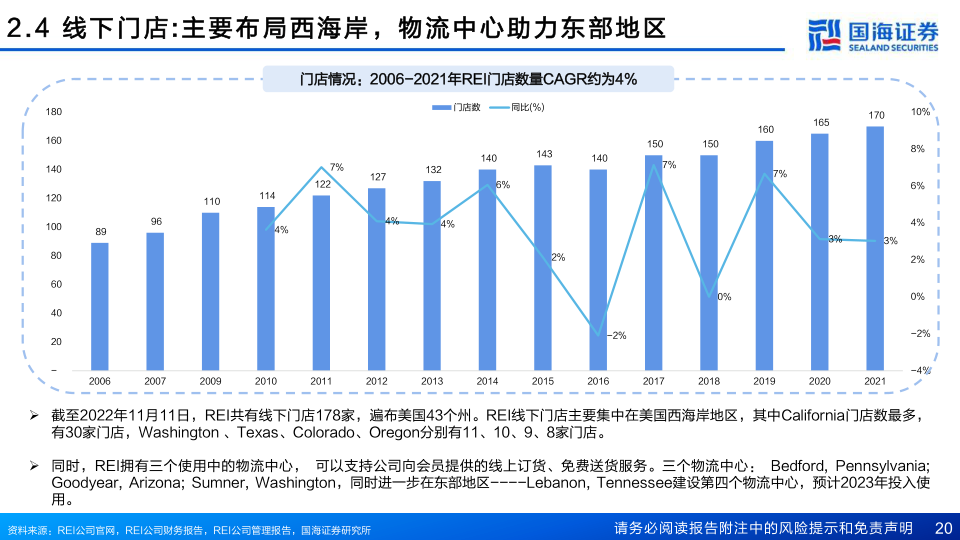 报告页面20