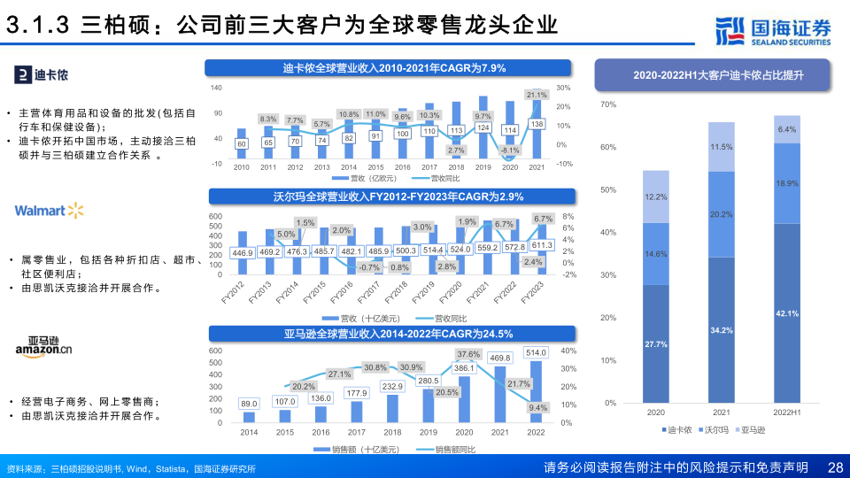 报告页面28