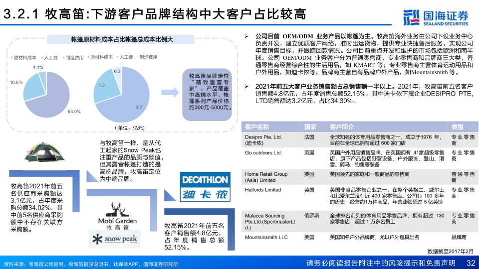 报告页面32