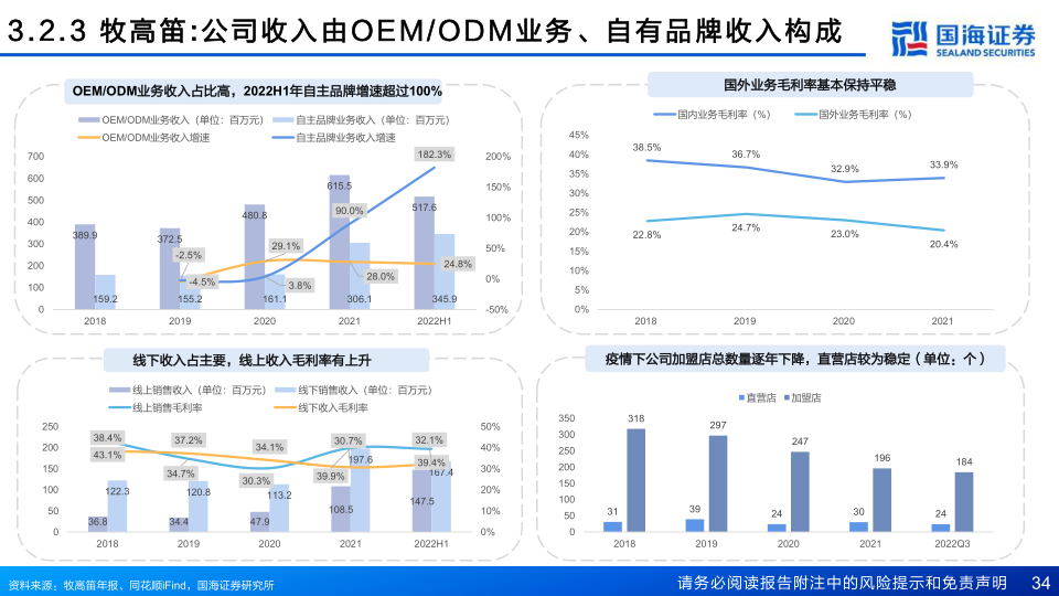 报告页面34