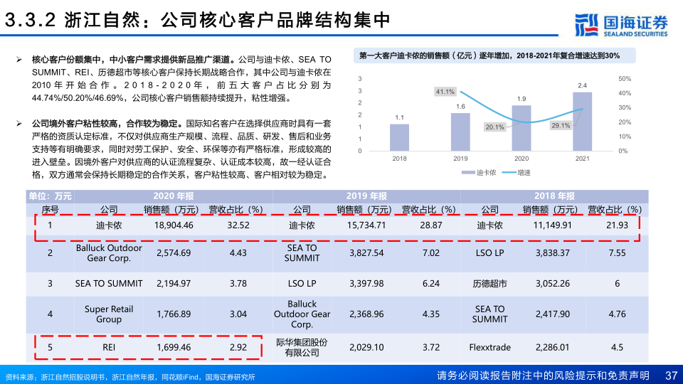 报告页面37