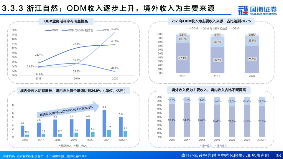 报告页面38