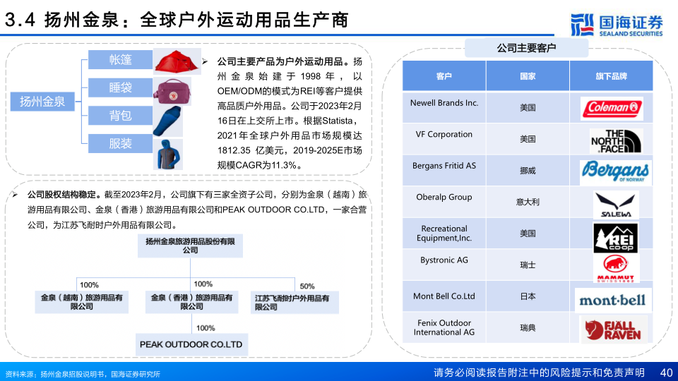 报告页面40