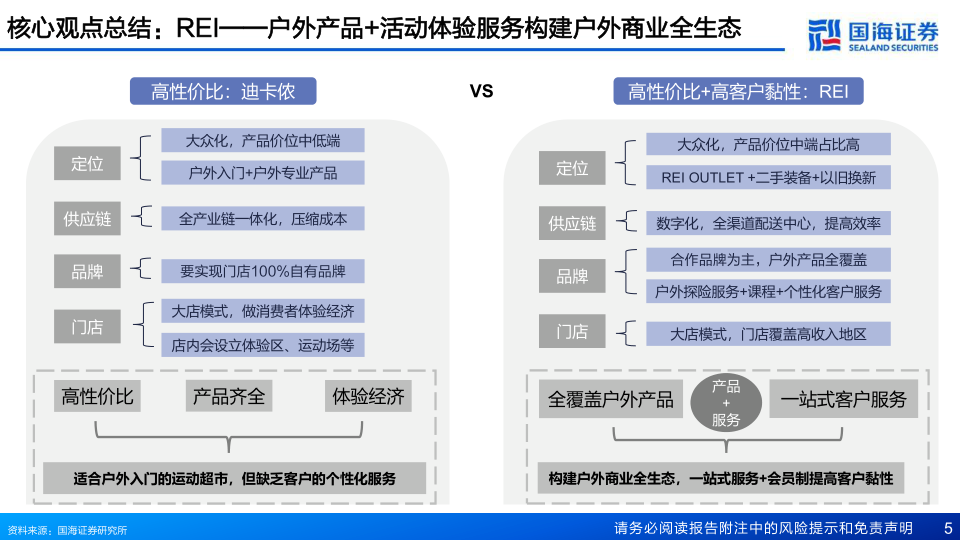 报告页面5