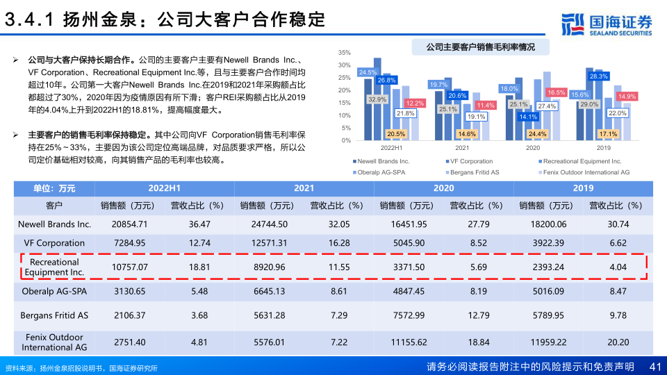 报告页面41