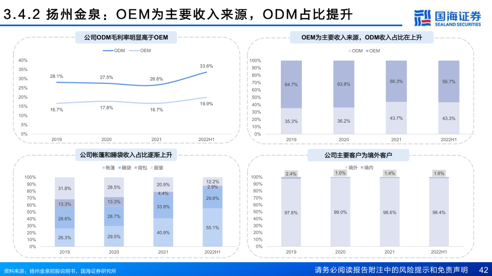 报告页面42