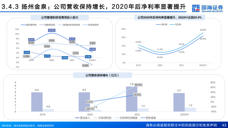 报告页面43