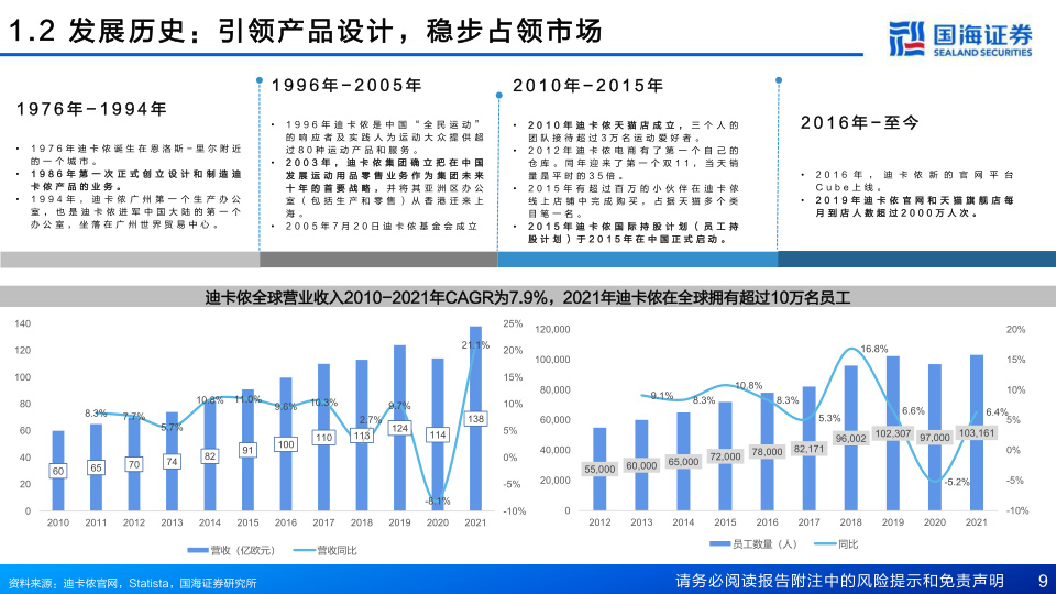 报告页面9