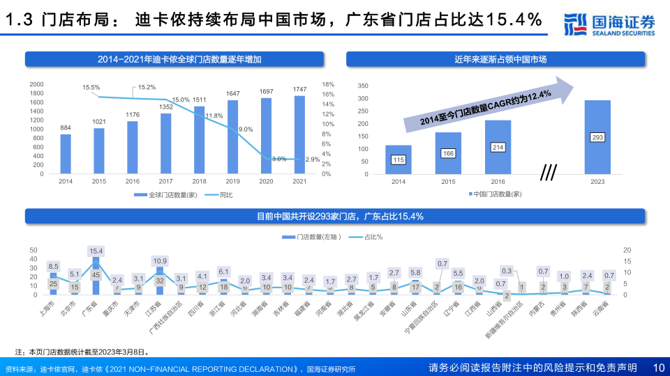 报告页面10