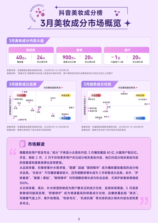 报告页面2