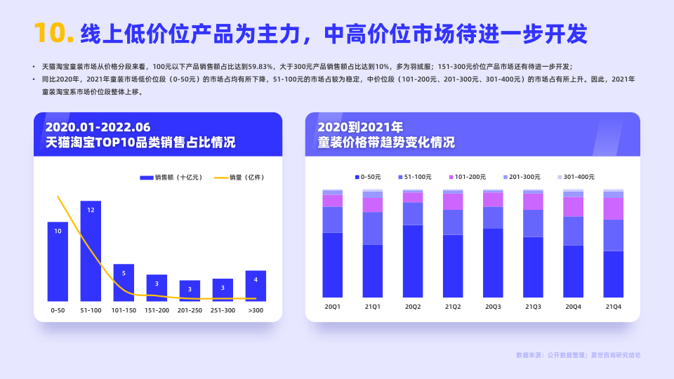 报告页面11