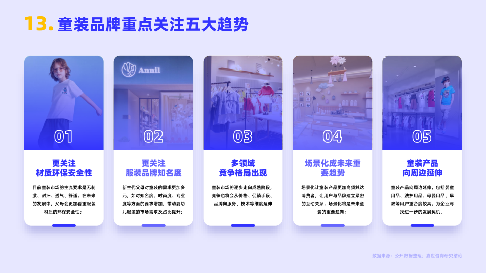 报告页面14