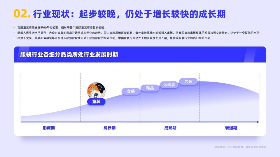 报告页面3