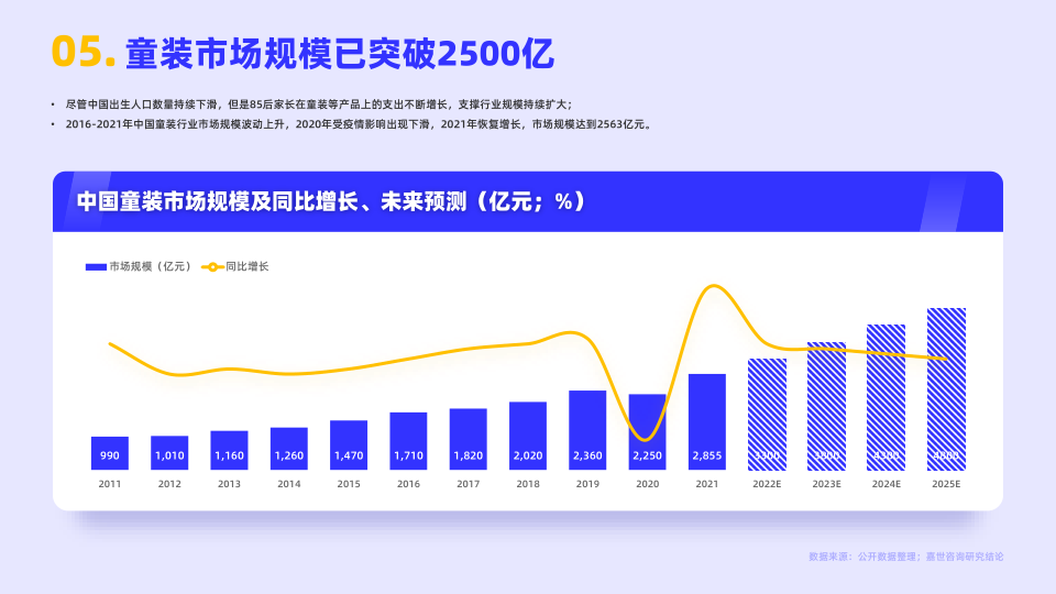 报告页面6