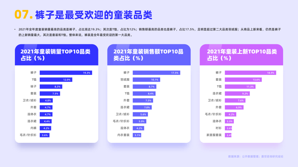 报告页面8